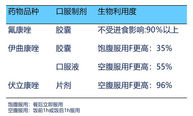 PK/PD能帮您什么忙？抗菌药物的临床应用