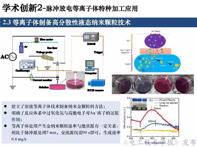 青年学者报告｜北京化工大学王瑞雪：脉冲等离子体特种加工应用