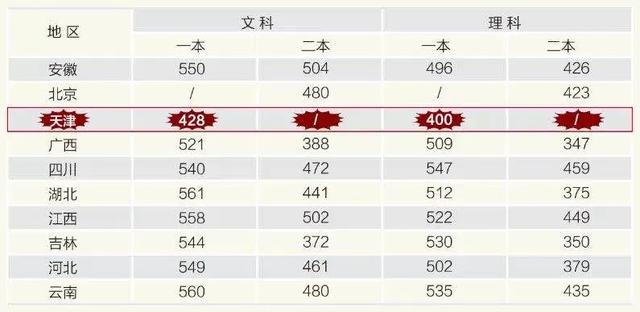 真正让北漂焦虑的  可能还是一套房子