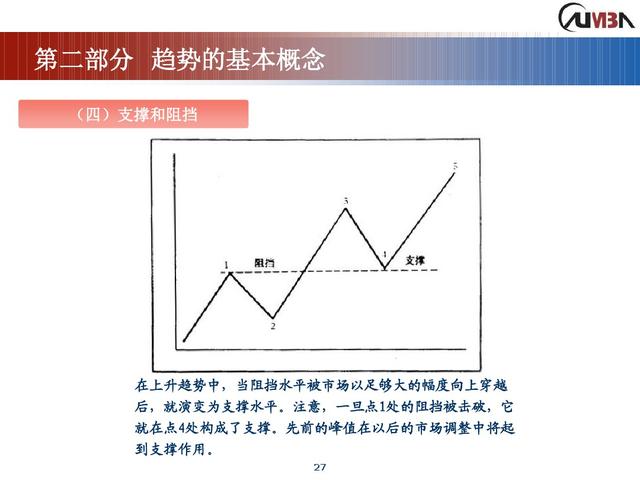 期货市场技术分析《完整版》