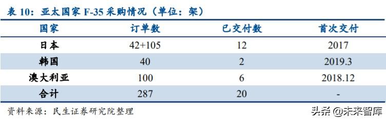 军工行业中期策略：挖掘军机、航天、碳纤维三大产业链机会