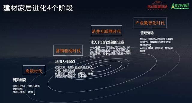 万维软件受邀出席马可波罗青年企业家联合会2020半年主题大会