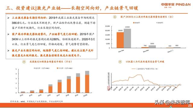 智能制造行业中期投资策略：紧抓“硬科技”，布局“超预期”