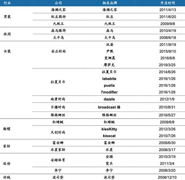 什么产品直播带货效果好？看看这份数据就知道了