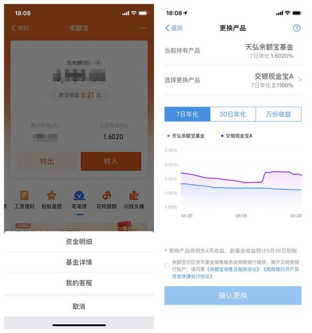 领了消费券却花了更多钱！理财需要从小事做起