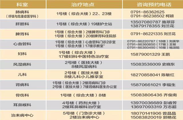 “2020南昌唇腭裂公益救助行动”即日起可报名