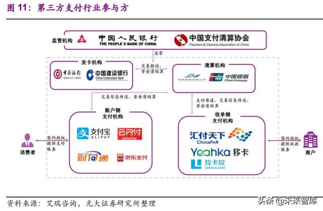 第三方支付行业深度研究及投资机会分析：小店经济，大有乾坤