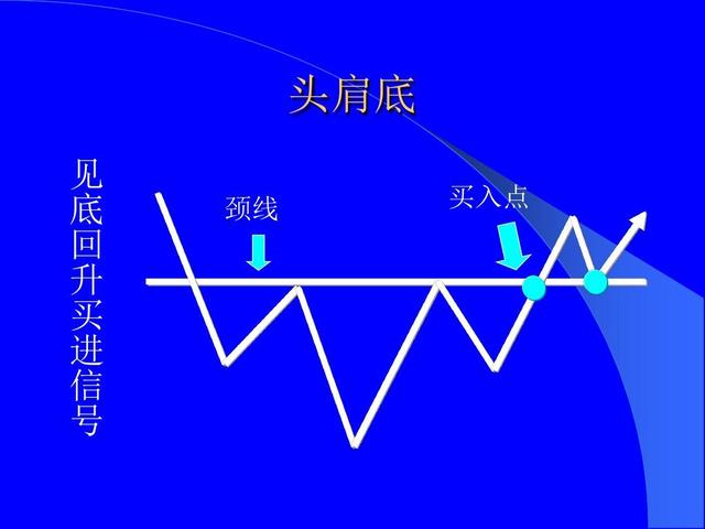 股票技术形态大全（全图版）；进场位置和应对