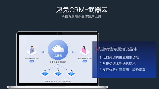 CRMơר֪ʶ壬ۿԽʽɳ