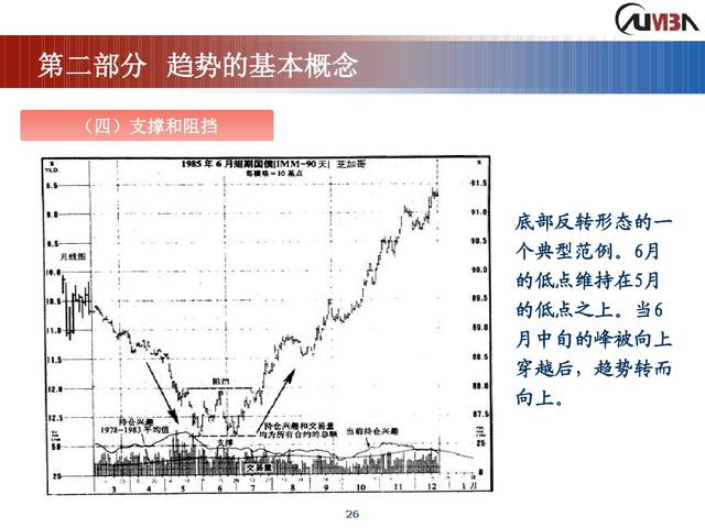 期货市场技术分析《完整版》