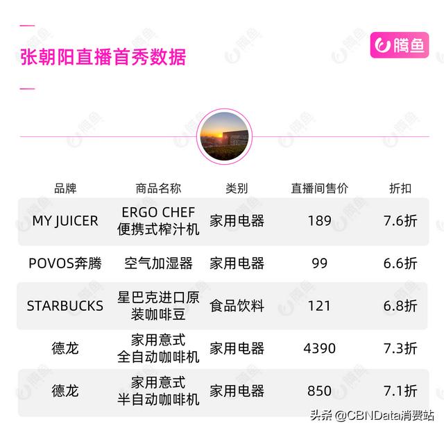 开豪车上下班、直播卖加湿器，搜狐张朝阳的双