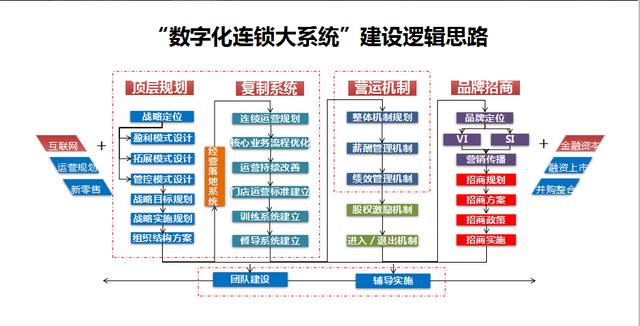 《连锁干货》：招商文案怎么写？