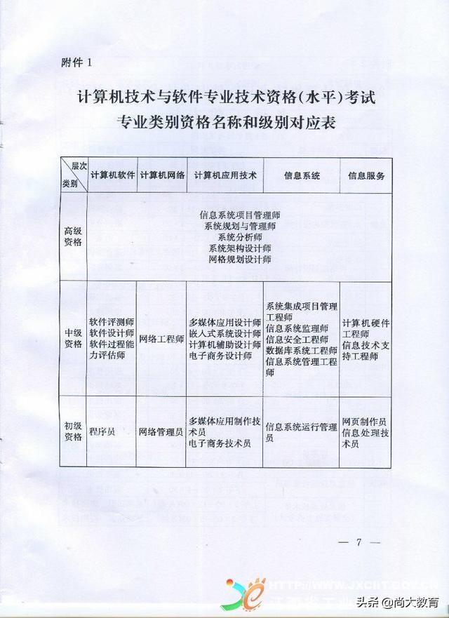 江西2020年下半年全国计算机与软件专业技术资格水平考试报名简章