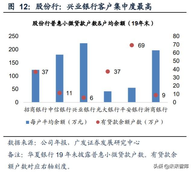 小微贷款行业深度解析：小微源起、历史与现状