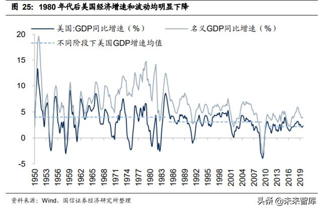 2020年中期投資策略：后小康時代，趨勢性機會大于板塊輪動機會