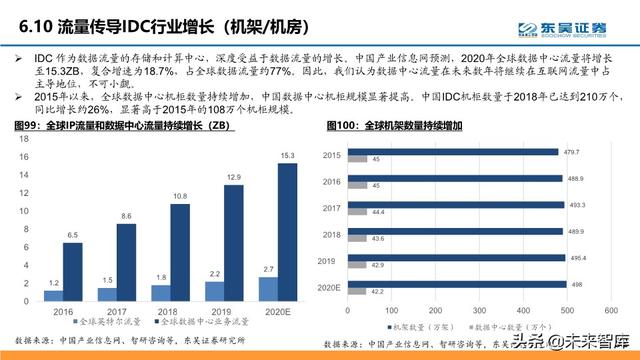 通信行业中期策略：把握科技新基建的主旋律