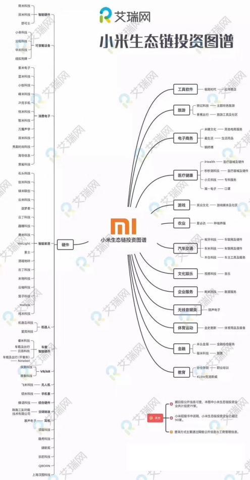 纽约再敲钟！一天内雷军身家暴涨上百亿，背后的商业帝国已经成形