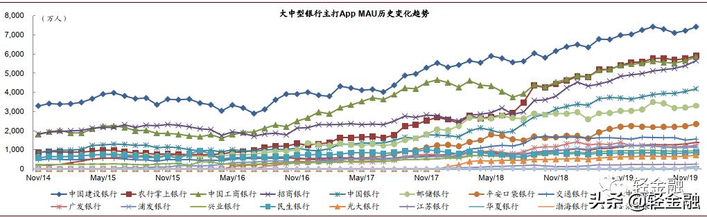 金融APP有两座高峰：一座是支付宝，另一座是招行