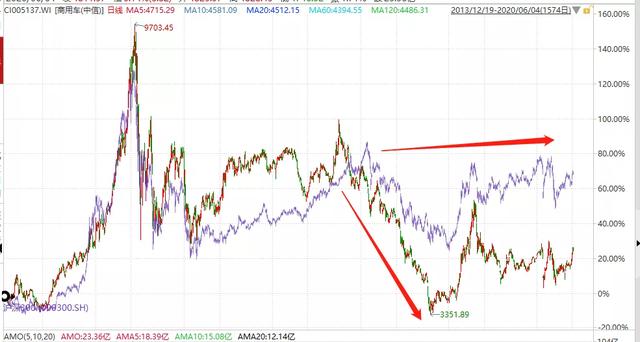 商用车产业链梳理，增量空间看什么赛道？