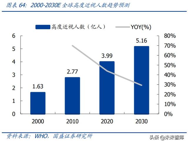 爱博医疗深度解析：专注创新的眼科器械龙头企业