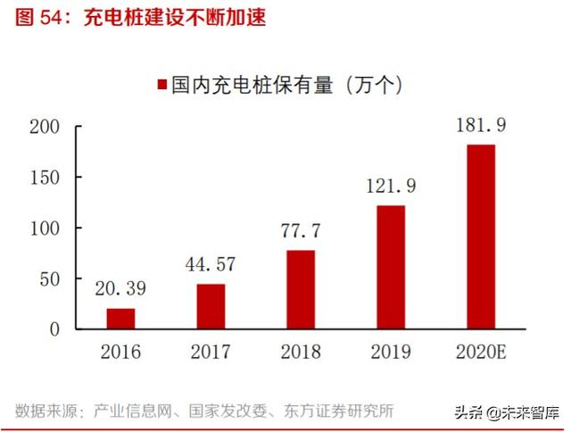 化合物半导体材料行业专题报告：GaAs，GaN，SiC