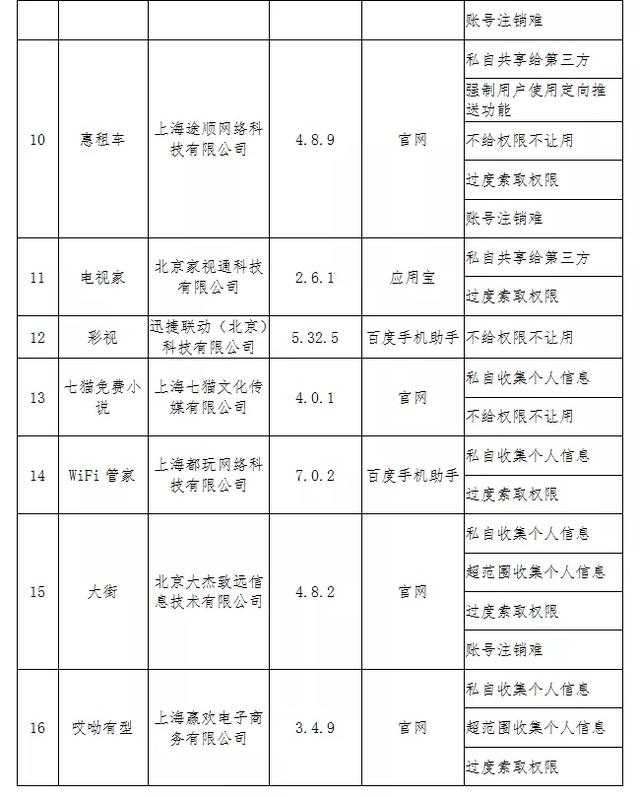私自收集个人信息，这16款APP，点名通报