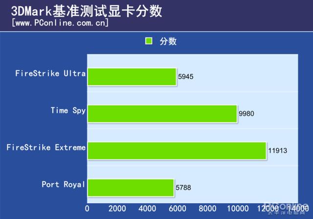 映众RTX 2070 SUPER冰龙超级版评测 冰龙冰不冰？