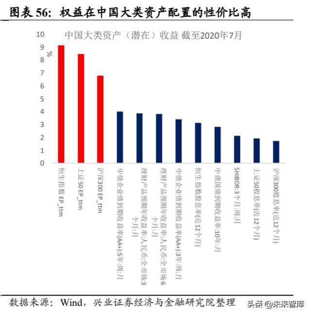 A股展望及投資策略深度報告：核心資產牛市進入新階段