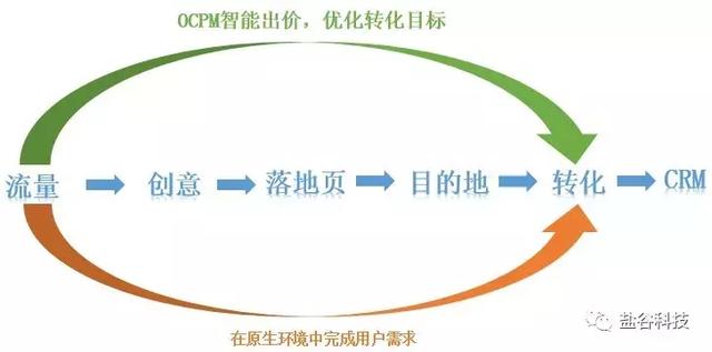 干货 | 头条系产品大盘点及策略优化