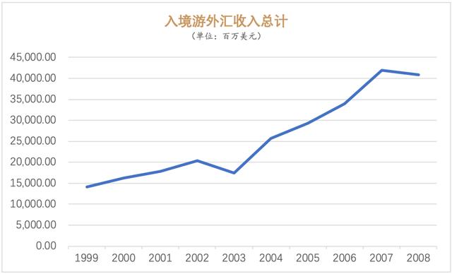 深度 | 百年历经九次大危机，现代旅游业的坎坷与成长