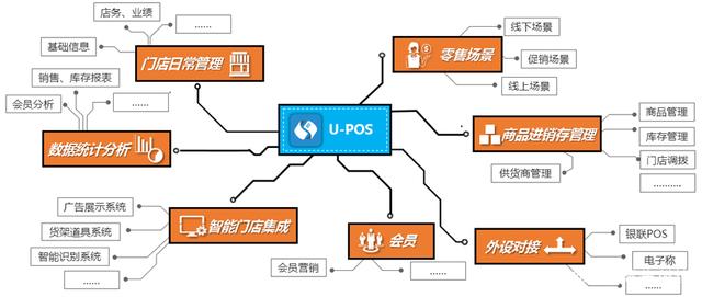 新零售怎么做？全渠道零售O2O软件有哪些？