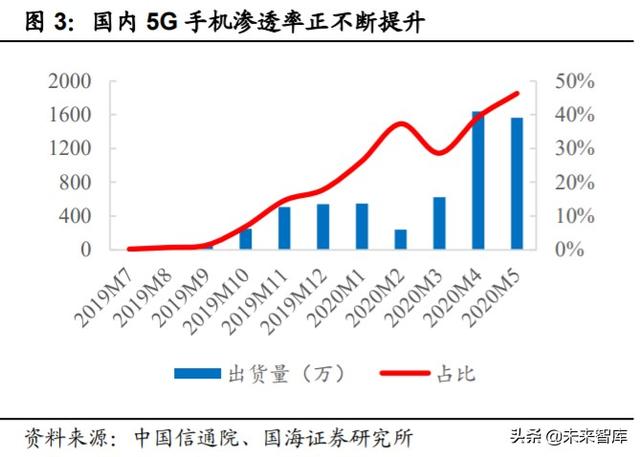 中芯国际深度解析:中国晶圆代工龙头,半导体国产替代先锋