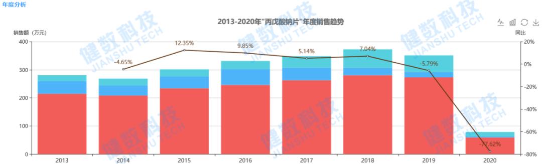 一致性评价周总结（7.15-7.22），齐鲁制药多个品规首家过评