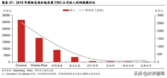 医疗服务行业专题报告：CXO行业投资策略