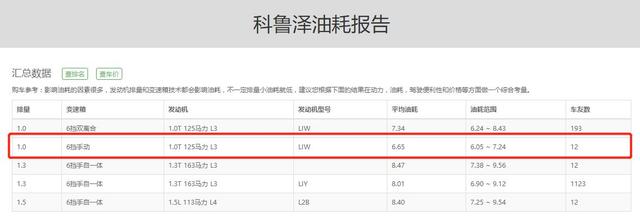 雪佛兰科鲁泽对比长安逸动，合资国产哪个性价比高？