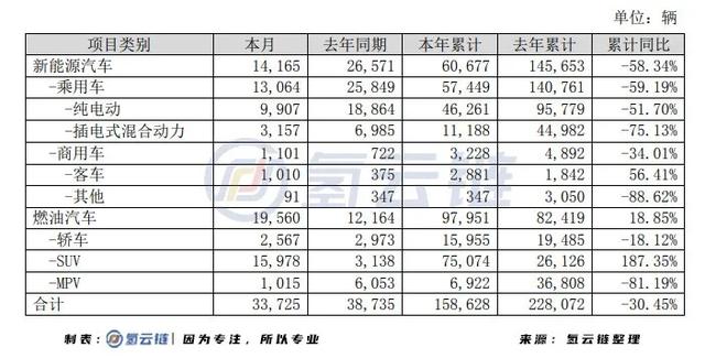氢云研究：比亚迪不牵头，深圳氢能产业该如何破局？