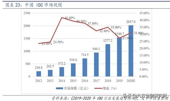 东方国信：打造大数据产业链！这家公司业绩有