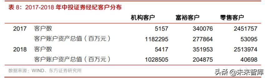 券商并购历史变迁与海外经验分析：行业并购，大势所趋