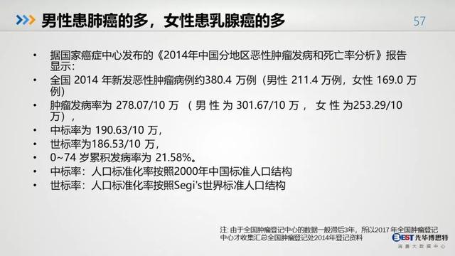 中国人的健康大数据出炉，惨不惨，自己看