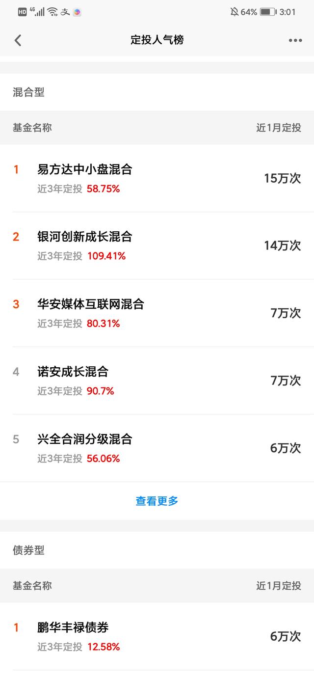 天天基金和支付宝推荐的定投基金到底好不好？