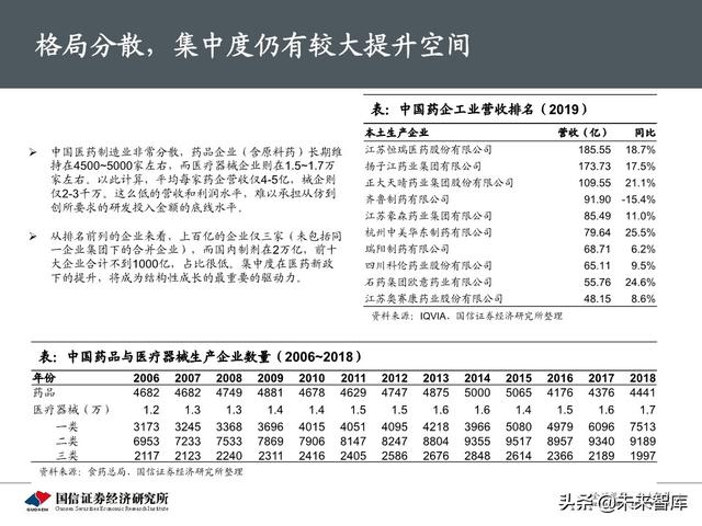 医药生物行业下半年投资策略：产业升级，关注医药核心价值