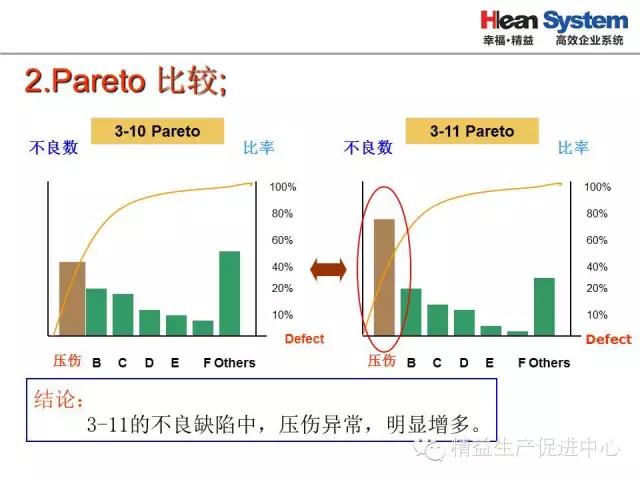 「精益學堂」生產異常管理