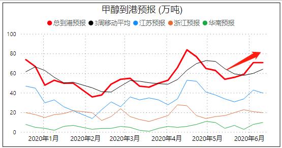 原油减产预期兑现转跌，刚强两天的甲醇夭折了