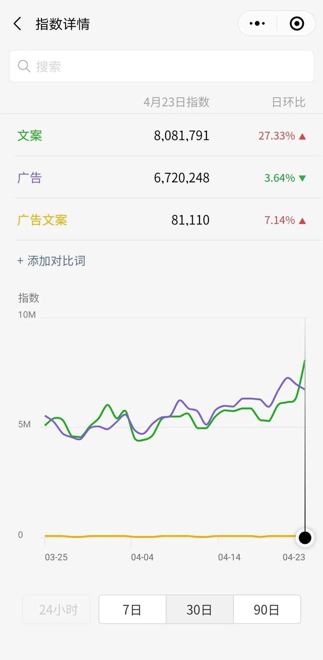 自媒体如何引流持续涨粉，总结这6个最实用的引流方法