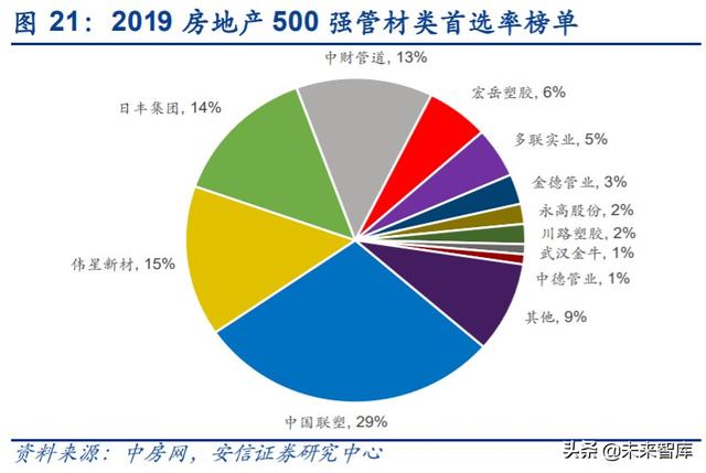 管材行业深度报告：基建、竣工和旧改红利释放，推荐低估值龙头