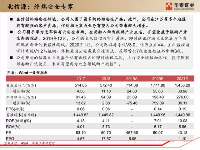 深度解析：国产化软硬件全景梳理