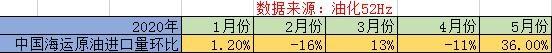 原油大涨，油运行业双龙头的股价却跌回起点，