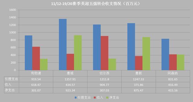 红军引援理念为何如此保守，克洛普和芬威集团有自己的顾虑