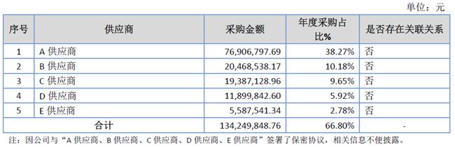 「新鼎资本研究」新三板优质企业之一百一十一则成电子