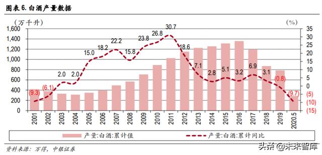 食品飲料2020年中期策略：從短期改善+長期優勢兩個角度選股